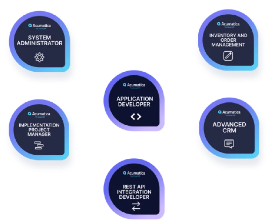 certification AcuPower